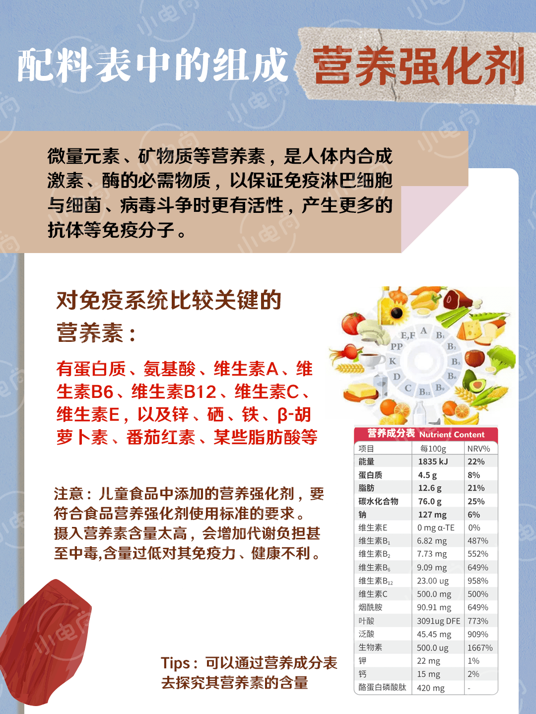 维生素b6,维生素b12,维生素c,维生素e,以及锌,硒,铁,β-胡萝卜素,番茄