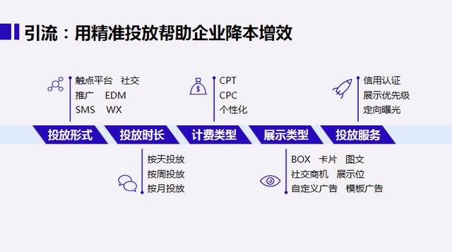 平台|慧聪网CTO韩祝鹏：技术赋能，效率为先，打造生意新业态