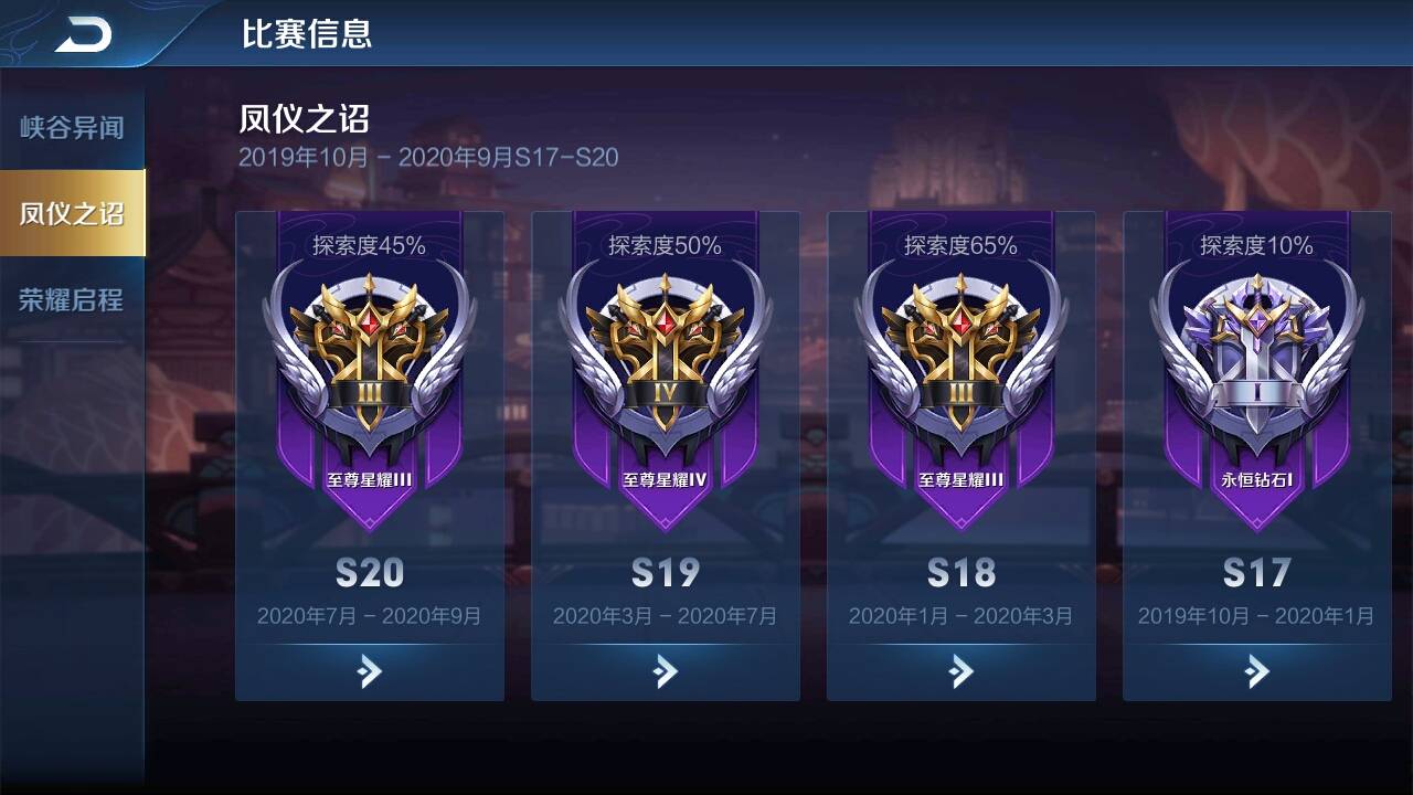 原创王者荣耀最难晋级的段位人数最多10把有9把队友心态会崩