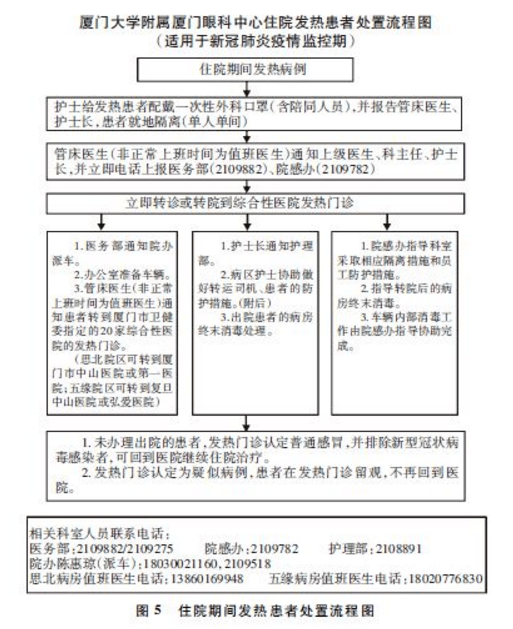 發熱的患者轉發熱門診進行排查(圖5),排除新冠肺炎患者按普通患者就診