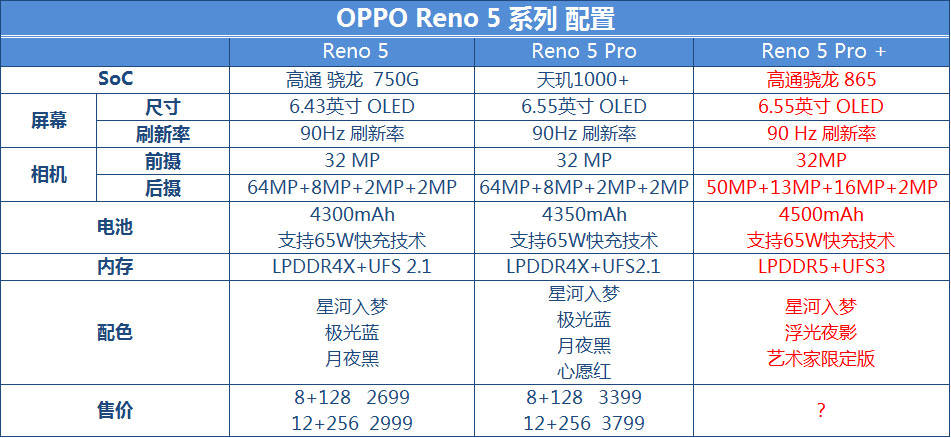 reno5pro发布oppo抢先发布量产电致变色手机