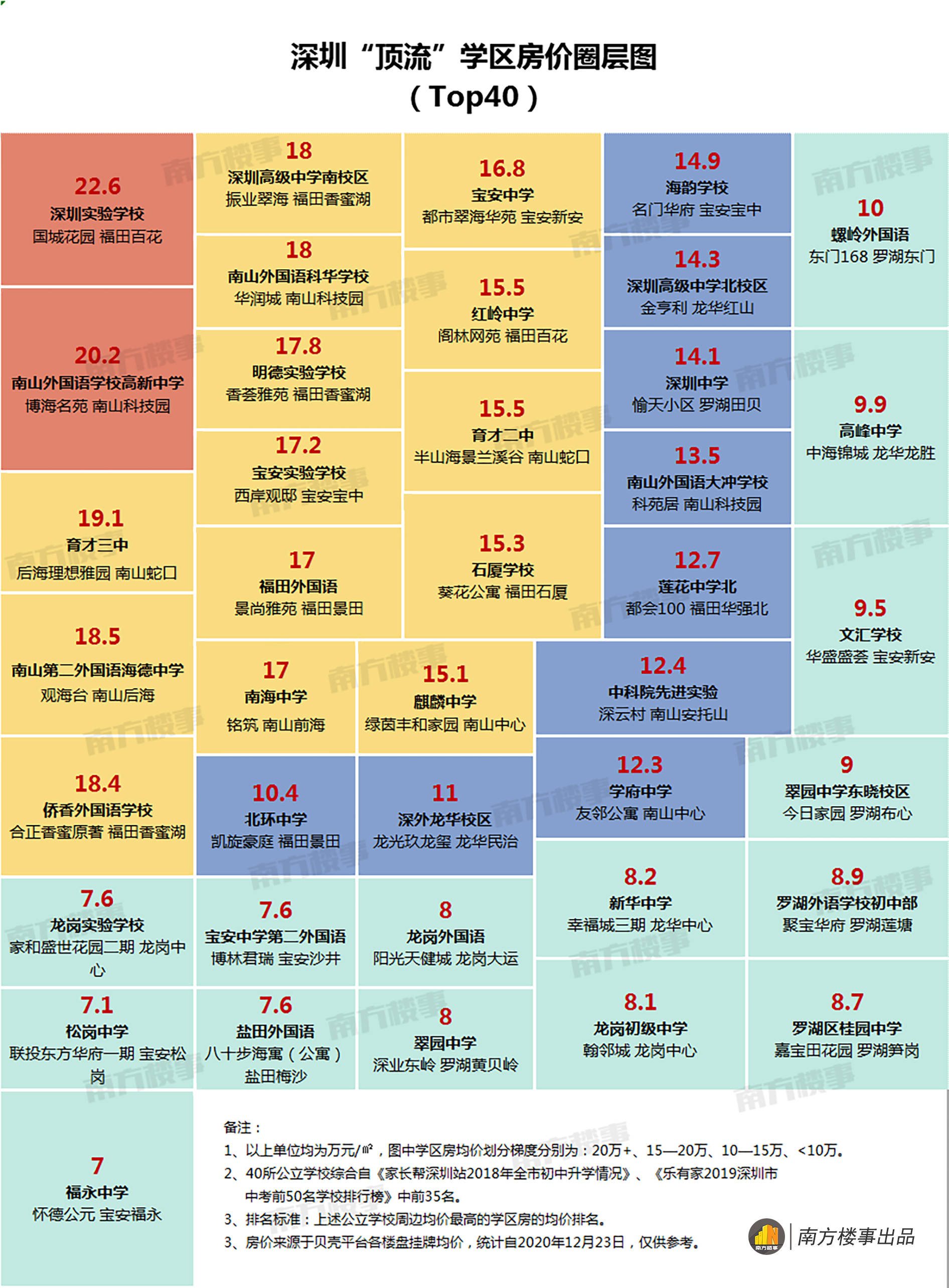 深圳疫情圈层管控图解图片