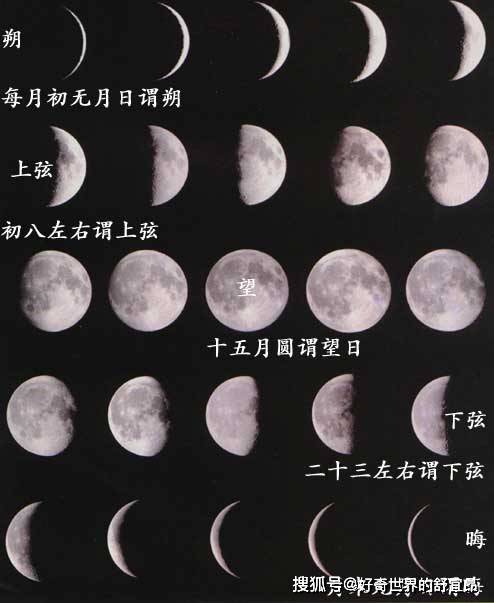 月的演变过程画图图片