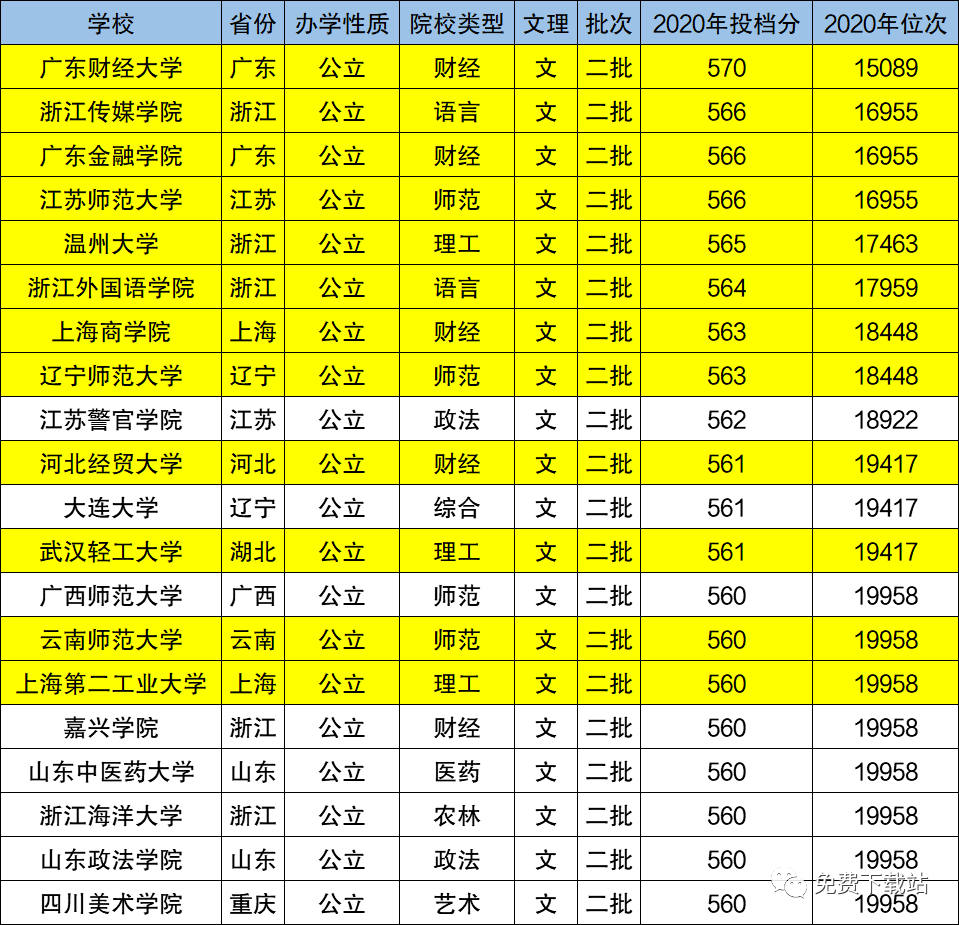 甘肃二本大学公办有哪些大学_甘肃二本公立大学_甘肃二本院校公办排名 2b大学排名