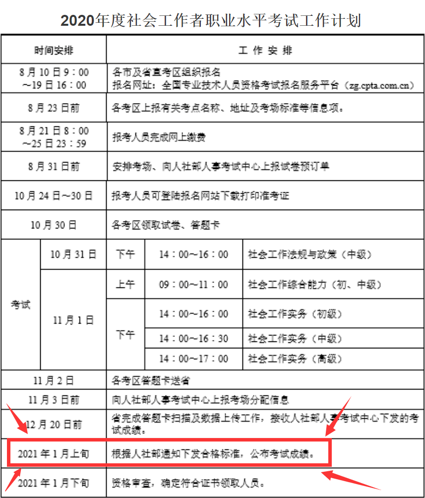 定了吗2020年社工考试成绩或将2021年1月上旬公布