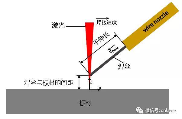 【激光技术】激光焊接的分类_焊缝