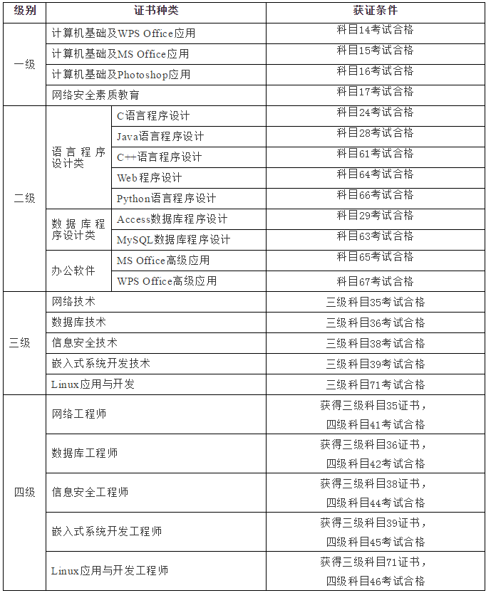 职称计算机考试成绩怎么查询_职称计算机考试成绩查询_职称计算机考试结果查询