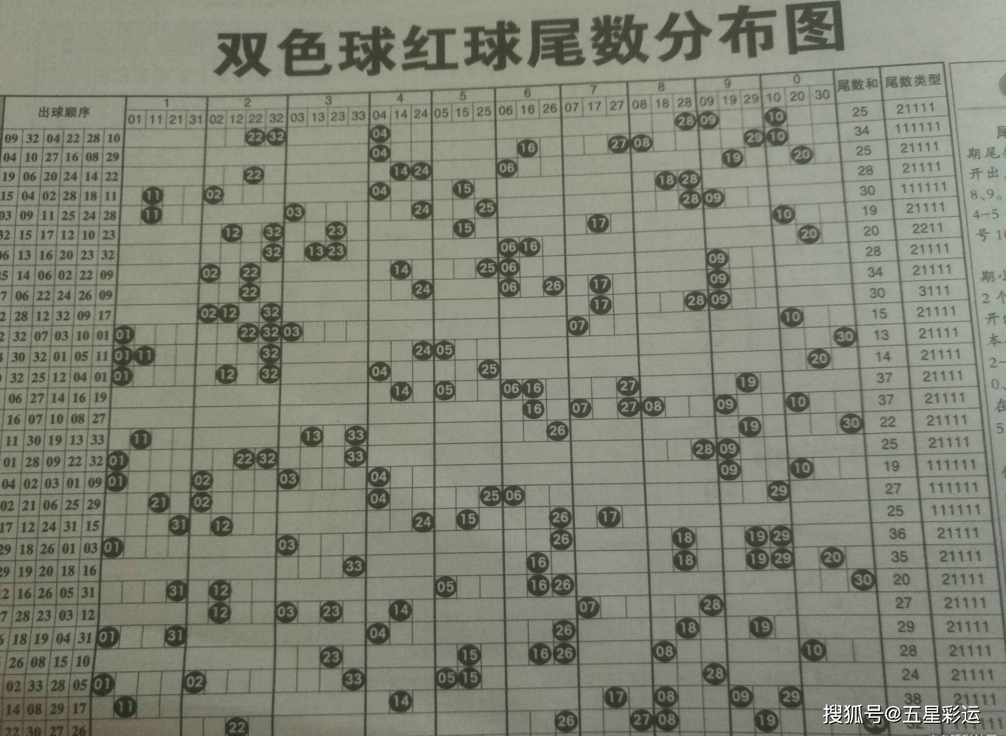 双色球20132期彩报图欣赏:羽旋,阳光探码,大观园
