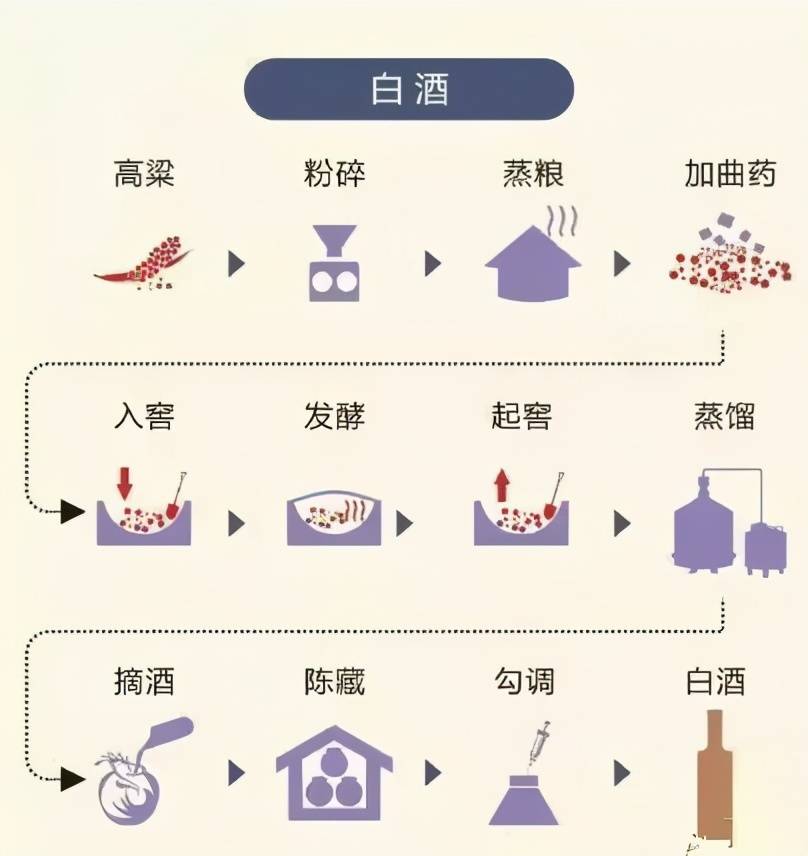 高粱酒的酿造方法图片图片