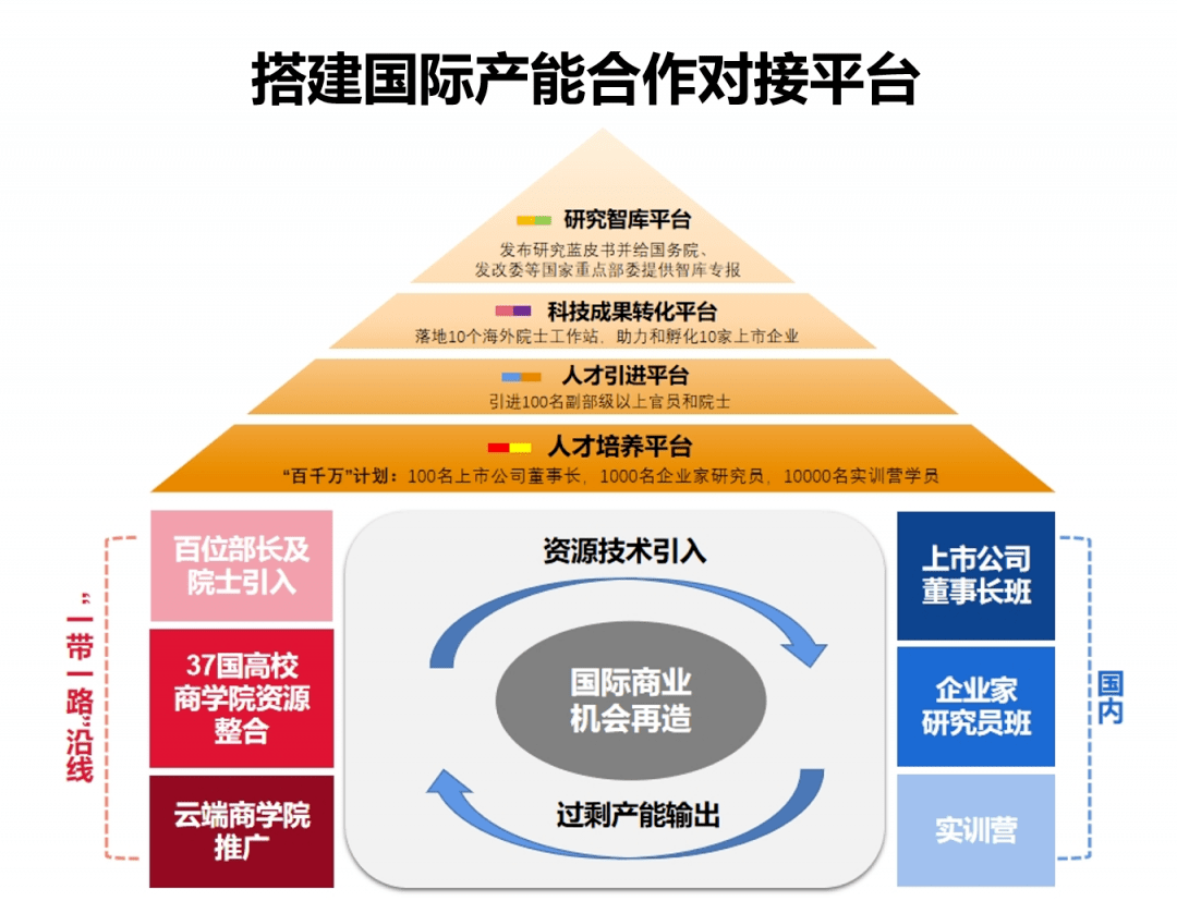哈尔滨工业大学教授金家飞:双循环背景下中国企业国际化机遇