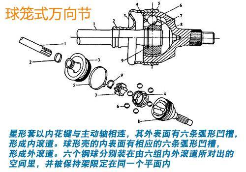 球笼式万向节工作原理图片