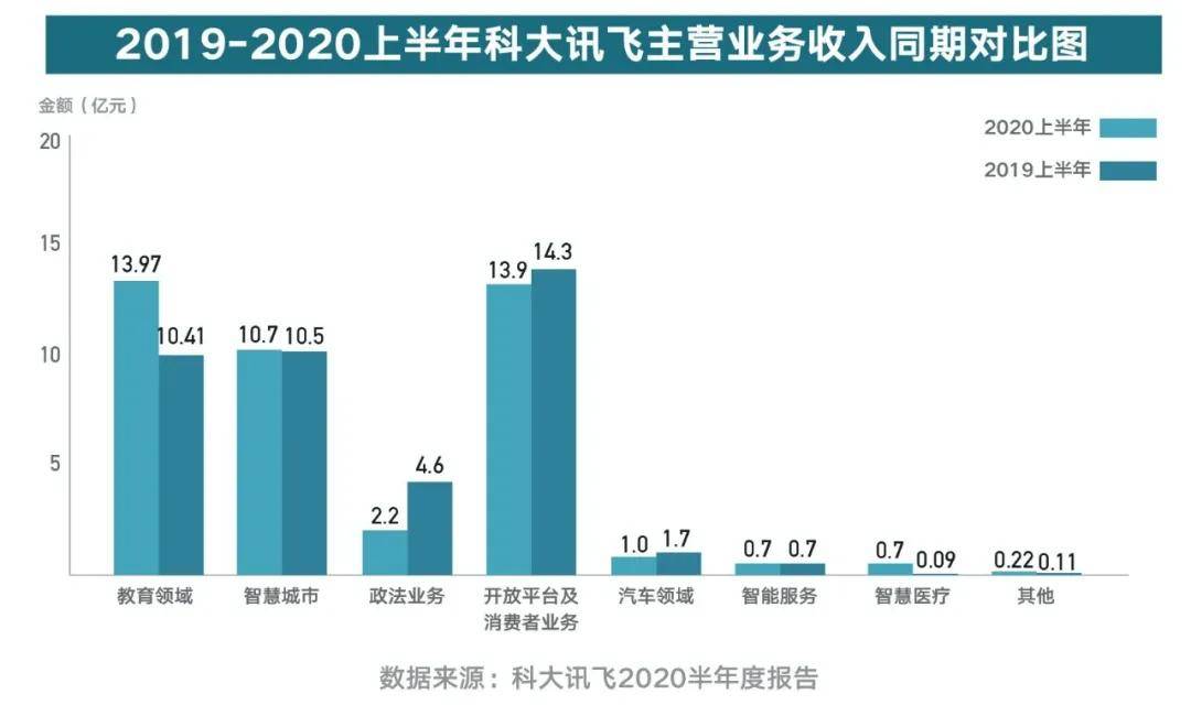 科大訊飛憑什麼這麼剛