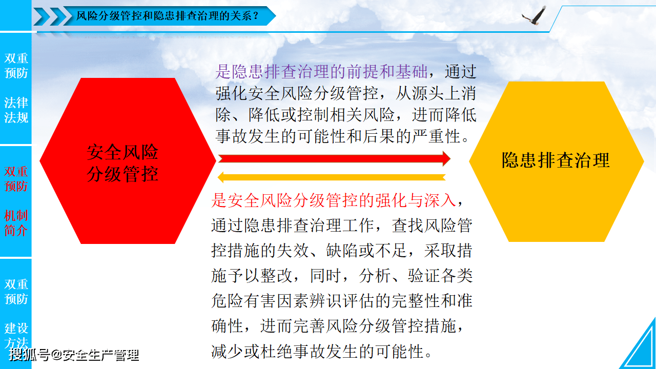 安全風險分級管控與隱患排查雙重預防機制建設88頁