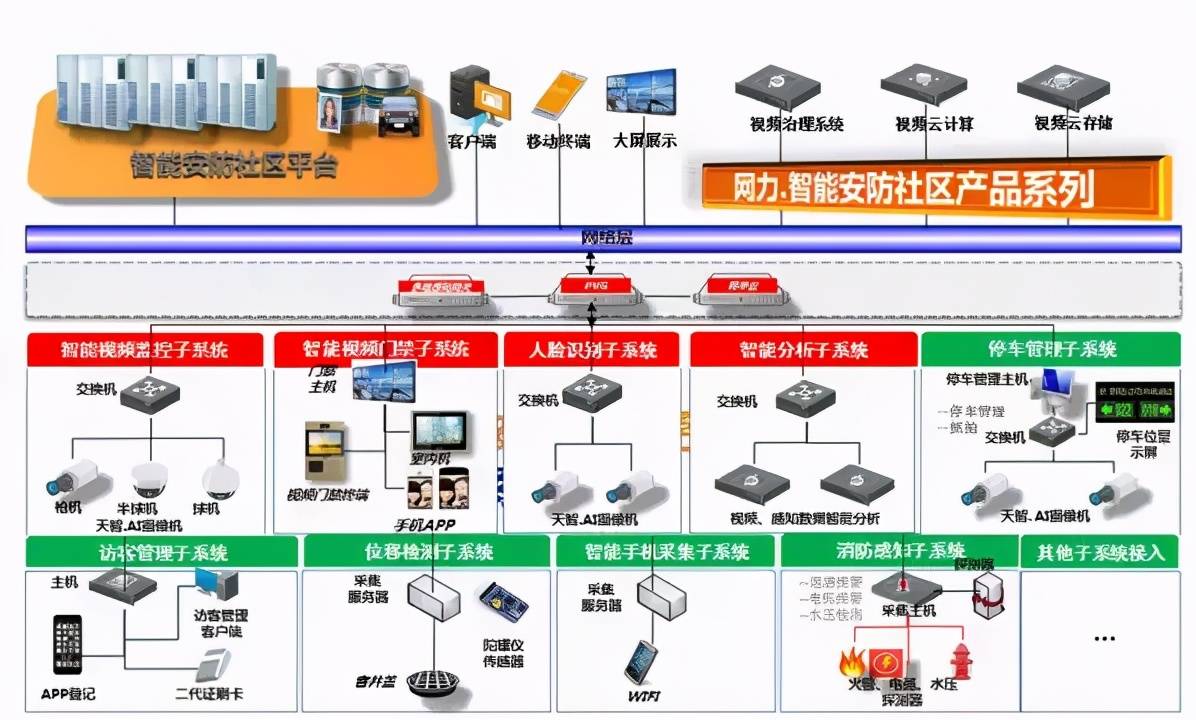 智慧社區安防系統解決方案