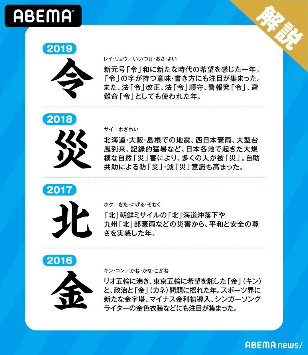 2020年日本年度汉字揭晓新冠疫情下密当选