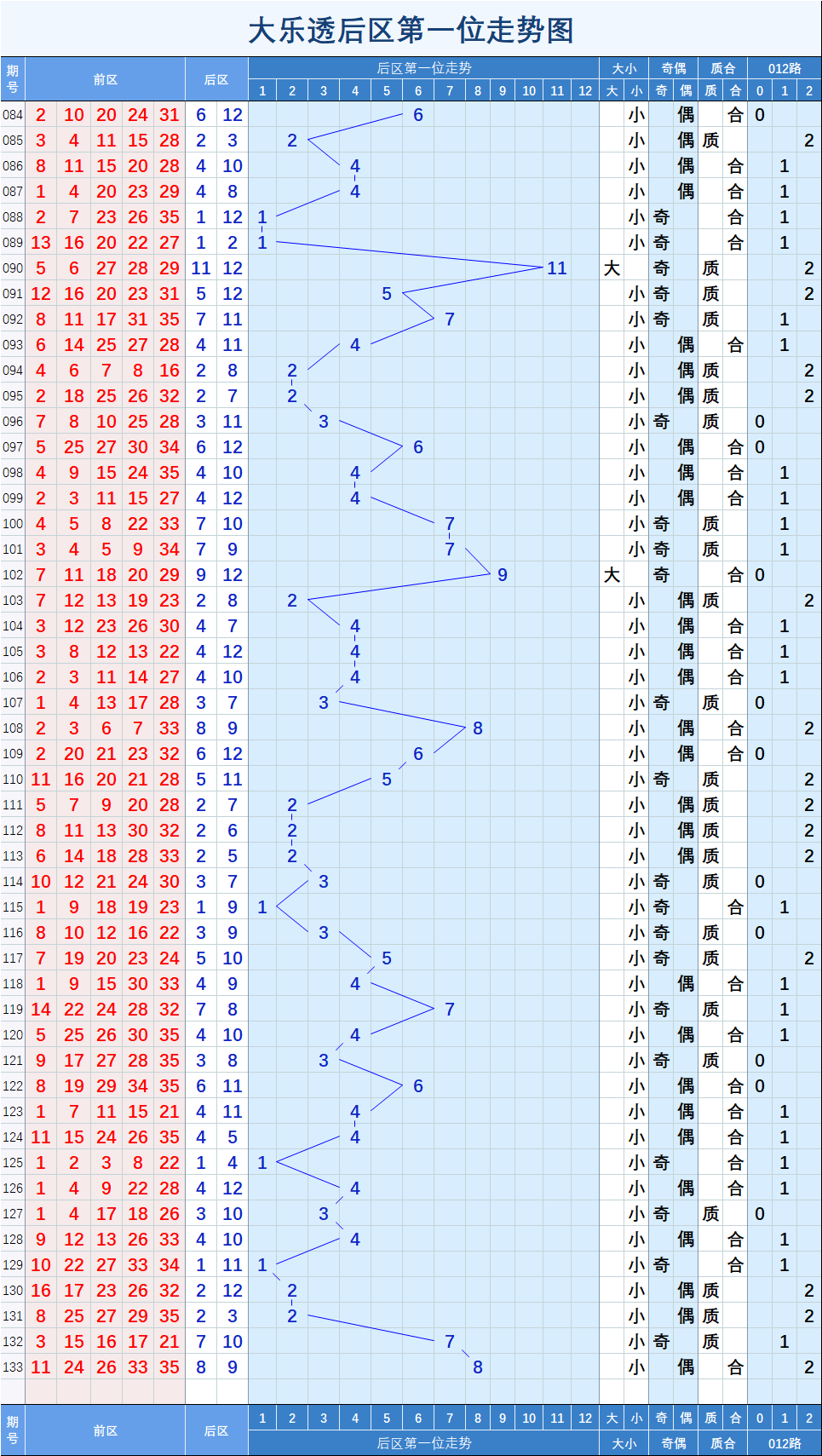 解全图大乐透联销图图片