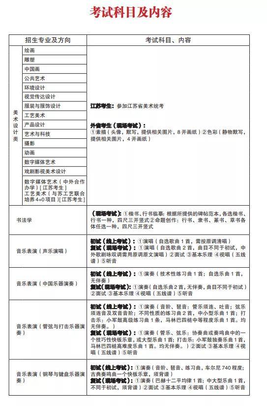 重磅校考南京藝術學院2021年本科招生簡章