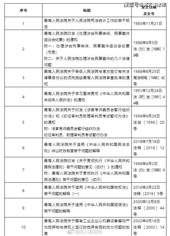 最高人民法院关于废止部分司法解释及相关规范性文件的决定法释202016