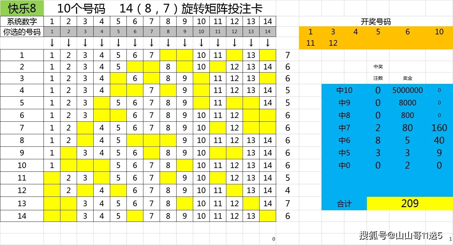 福彩快乐8选十型14(8,7)矩阵,相同矩阵买不同玩法有巨大差异