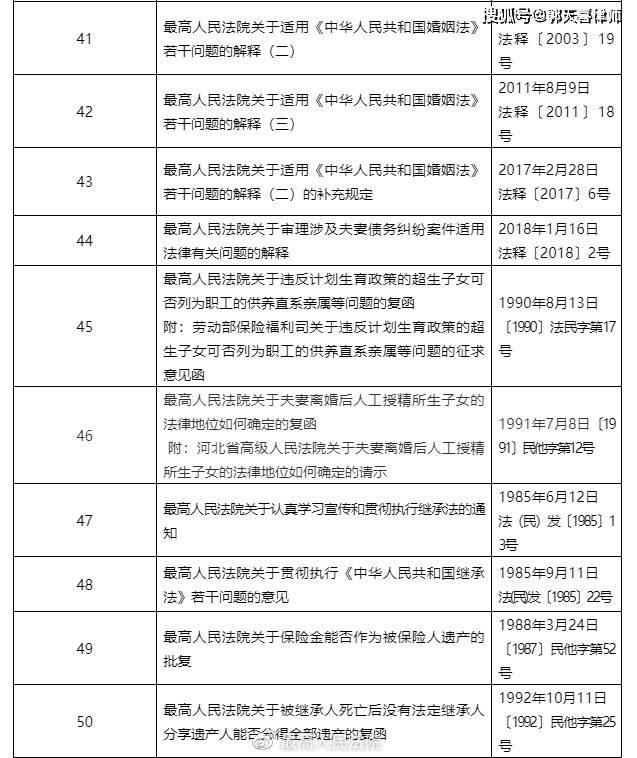 最高人民法院关于废止部分司法解释及相关规范性文件的决定法释202016