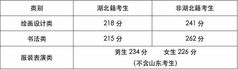 原創湖北美術學院美術校考動態及歷年校考考題彙總