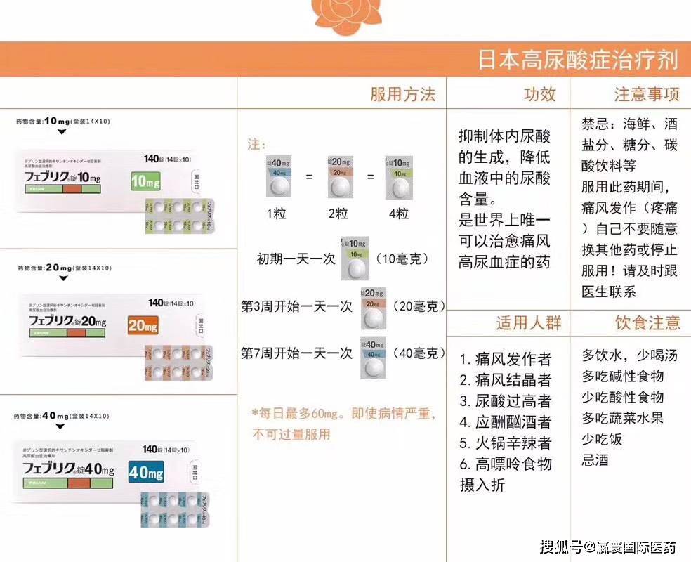 日本帝人药业上市一款痛风,高尿酸血症治疗药"非布司他片"