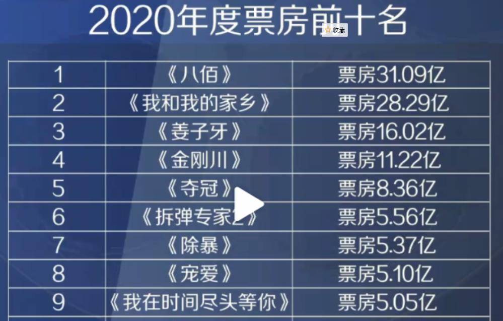 郭敬明的《晴雅集》总票房排在2020年国产片第13名
