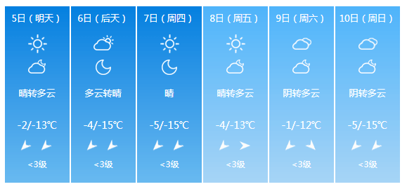 冷空气"接力"来袭,甘肃各地又将冷冷冷出新高度_多云