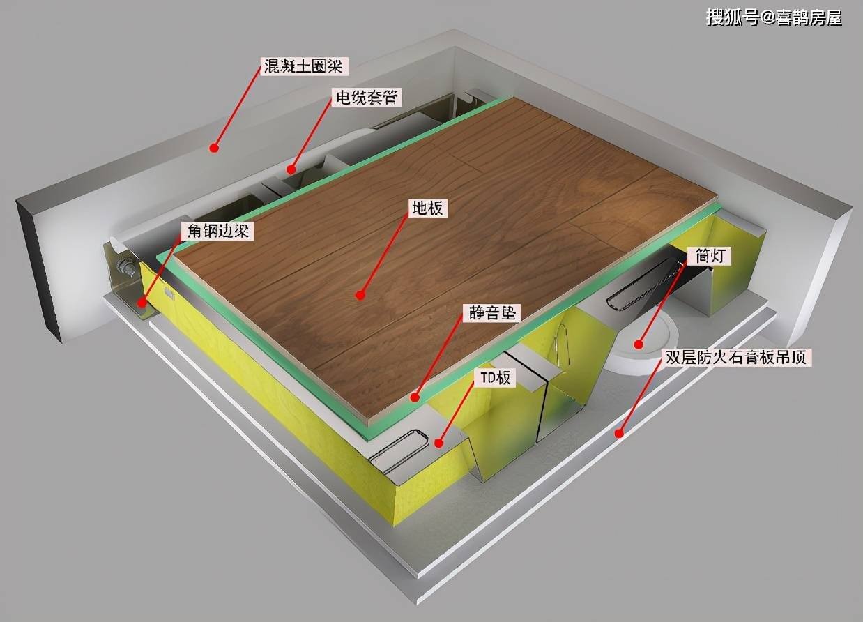 td-loft夹层楼板3d效果图