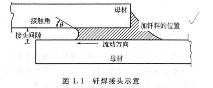 钎焊示意图图片