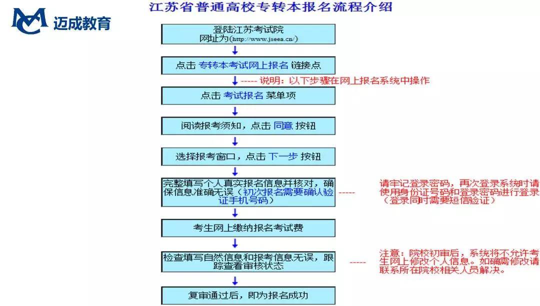 2021年江蘇專轉本志願填報注意事項及流程