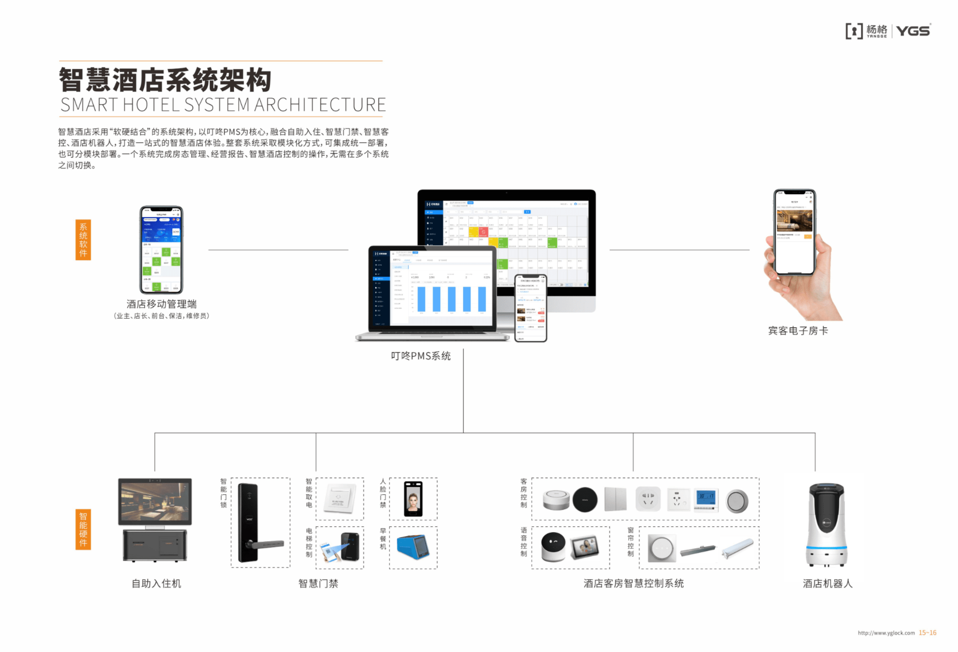 酒店门锁系统图片