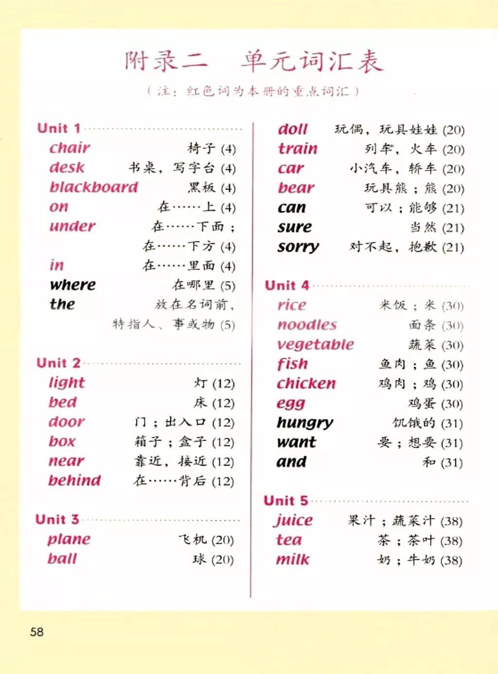 人教版新起点英语一年级下册最新版电子课本