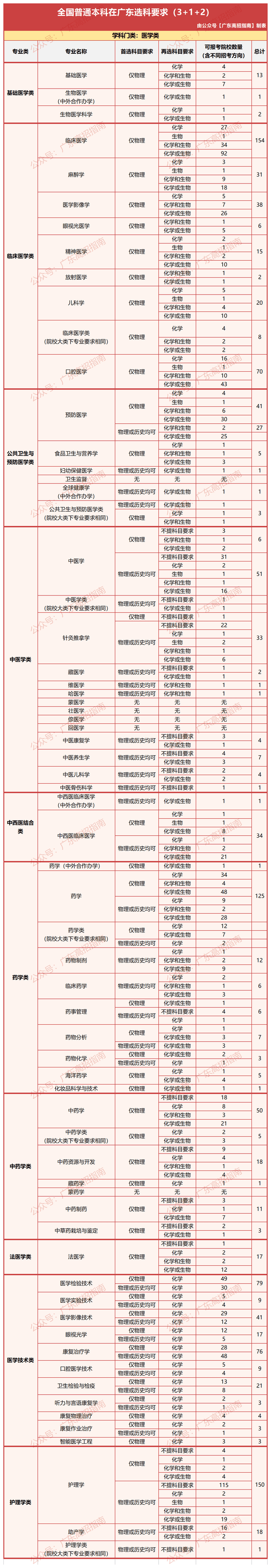 济宁学院高新区地址_济宁第一人民医地址_2023济宁医学院地址