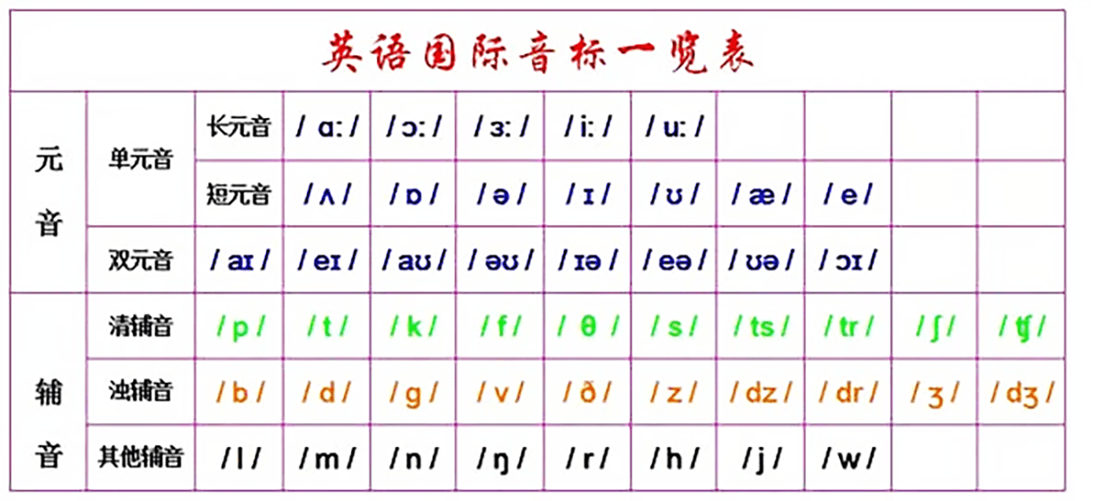 自然拼读与音标学哪个?你家娃学对了吗?