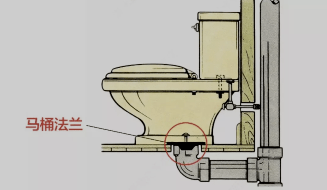 卫生间装修要点来了照着装绝对错不了