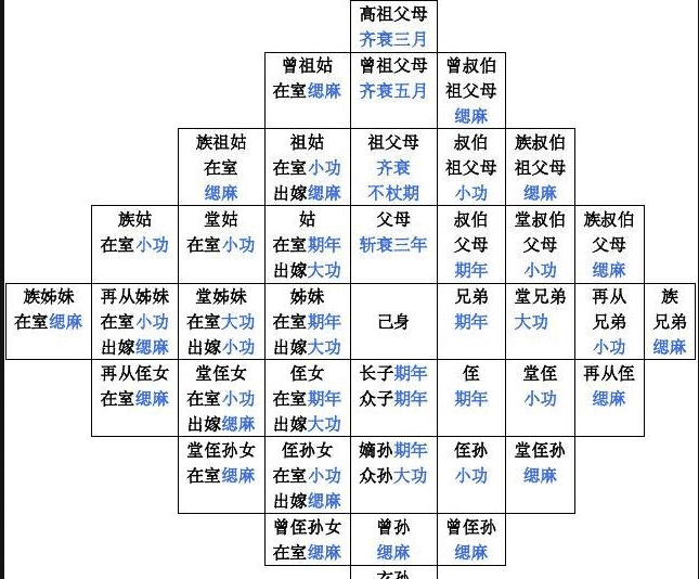 原创古代诛九族时已经出嫁的女儿也会被株连吗女婿诛不诛呢