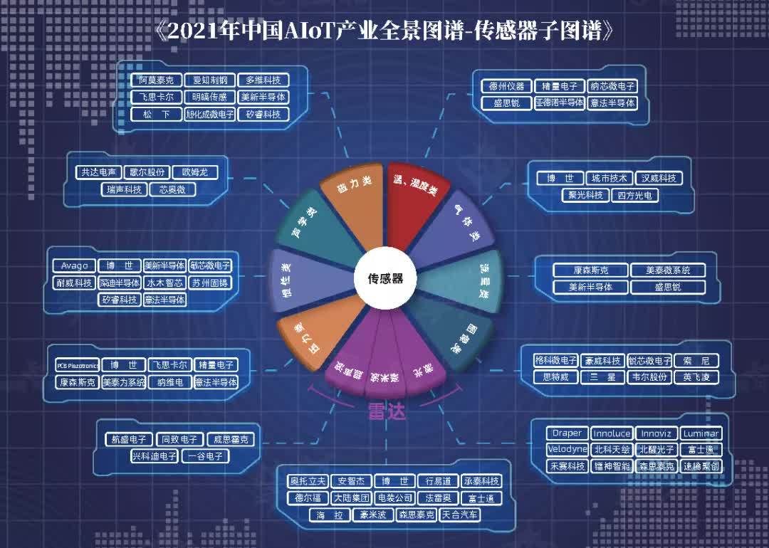 物聯網行業2021中國aiot產業全景圖譜報告