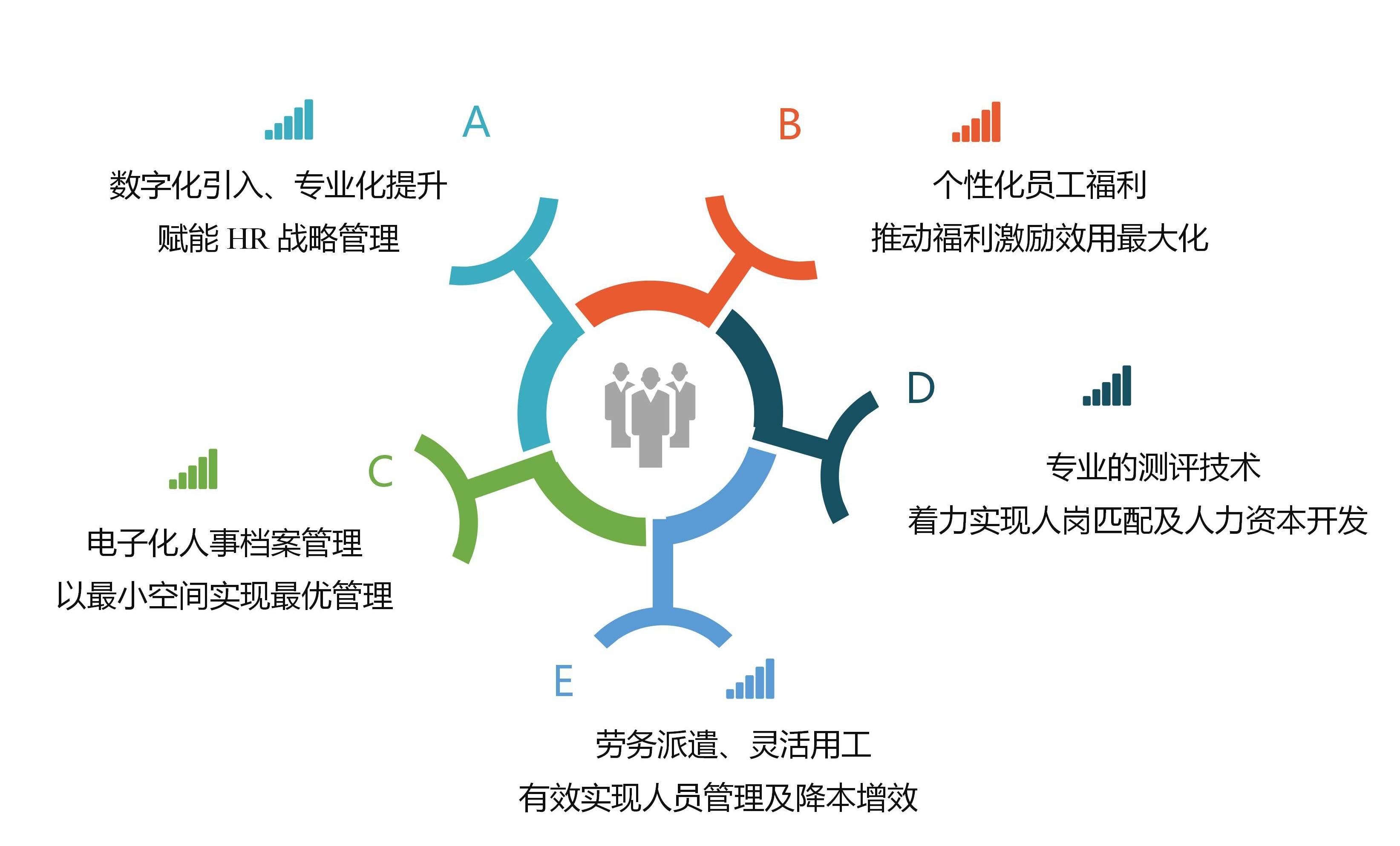 浅谈国企人力资源管理转型升级