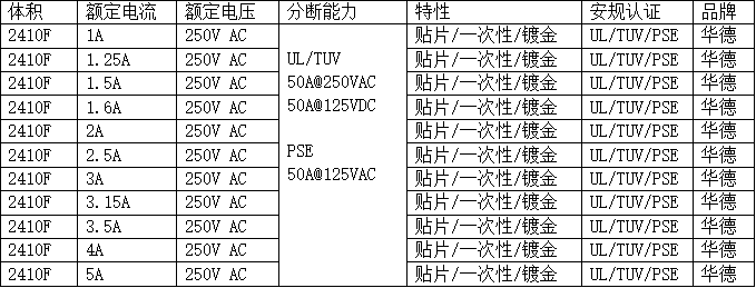 2410保险丝_华德保险丝2410规格