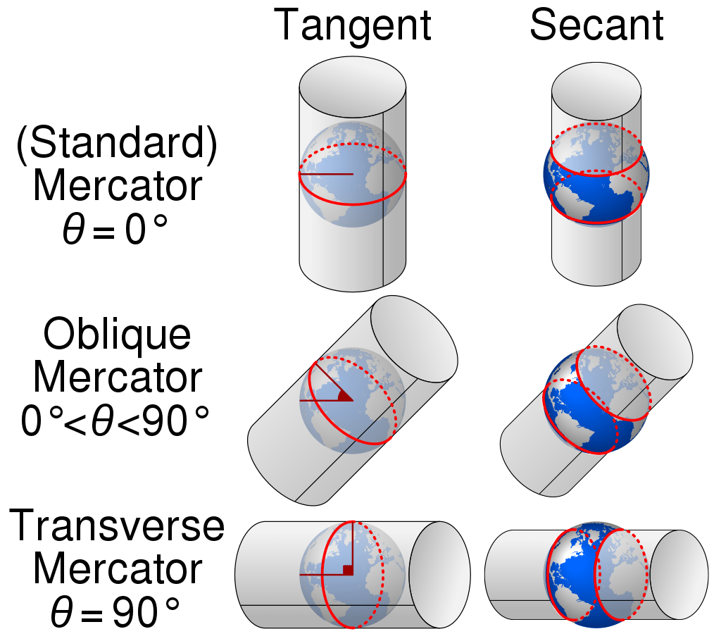 我们再将圆柱体展开,则为一副正轴方向的"墨卡托投影"绘制出的地图