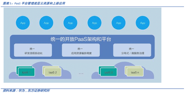 什么是paas平台，paas平台的主要功能