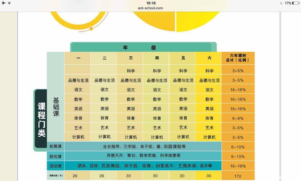 2021鄭州市各小學一年級課程表彙總更新