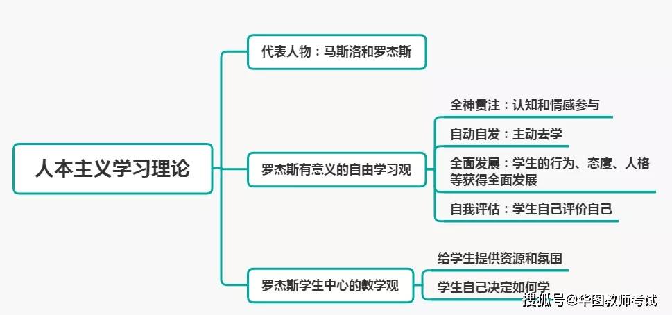 【教师资格笔试】小学科目二丨人本主义学习理论,建构主义