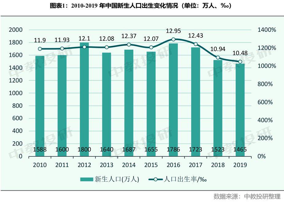 2021年新生人口_惊 2021上半年新生人口剧降16