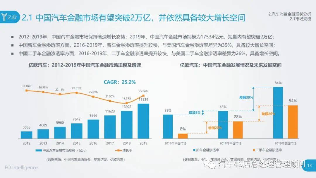 2020经济消费总量_2020经济总量图片