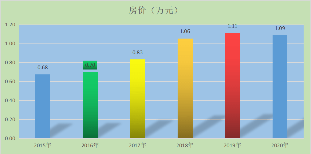 山东GDP高的城市房价不高_你想不到会是这六点决定了房价(2)