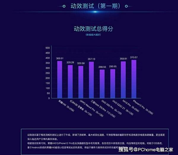 手机|1月22日正式发布 荣耀渠道售价或为3999元