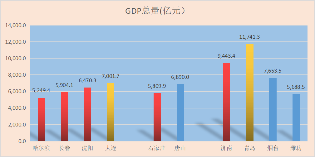 山东GDP高的城市房价不高_你想不到会是这六点决定了房价(2)