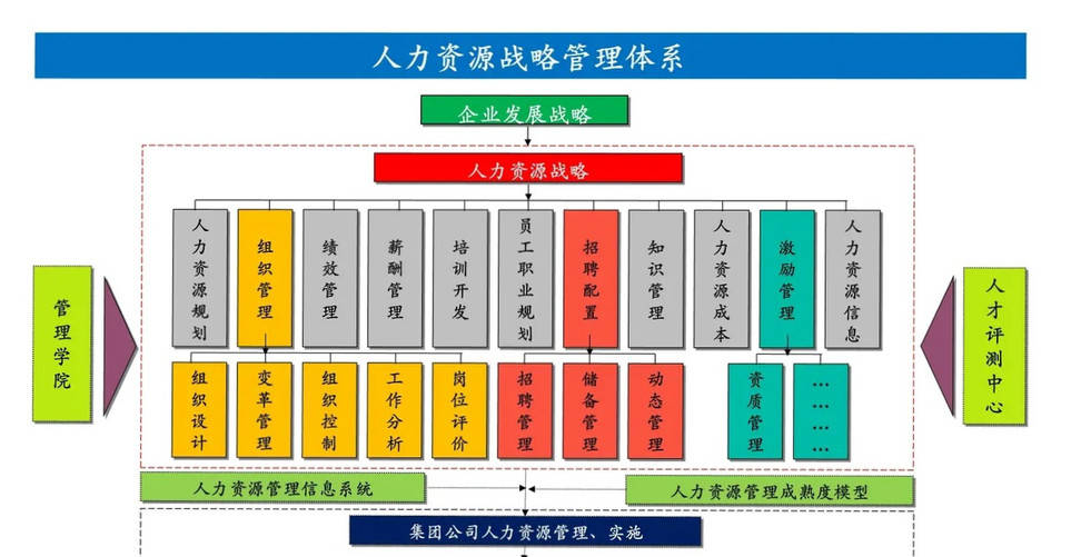 什么是人力资源战略?可以实现哪些战略功能?如何构建战略体系?